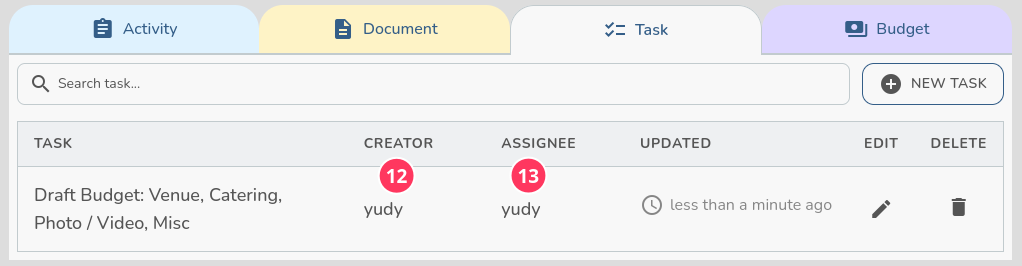 The task list showing the drafted budget task with creator marked as step 12 and assignee as step 13